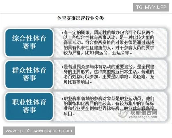 各类运动比赛的推广与市场营销（364 ）